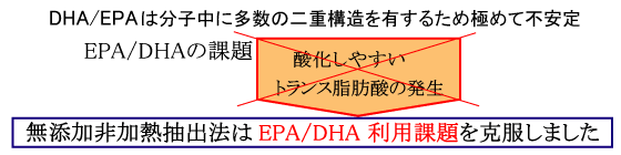 EPA.DHA͋ɂ߂ĕsȕq\ł